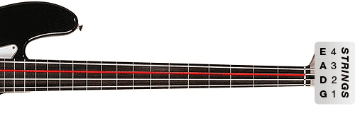 Figure 1: Open A on String 3, the A string.