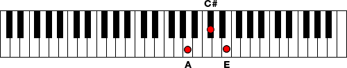 Figure 4. Chord of A