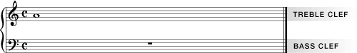 Figure 2. The musical stave introducing the note of A.